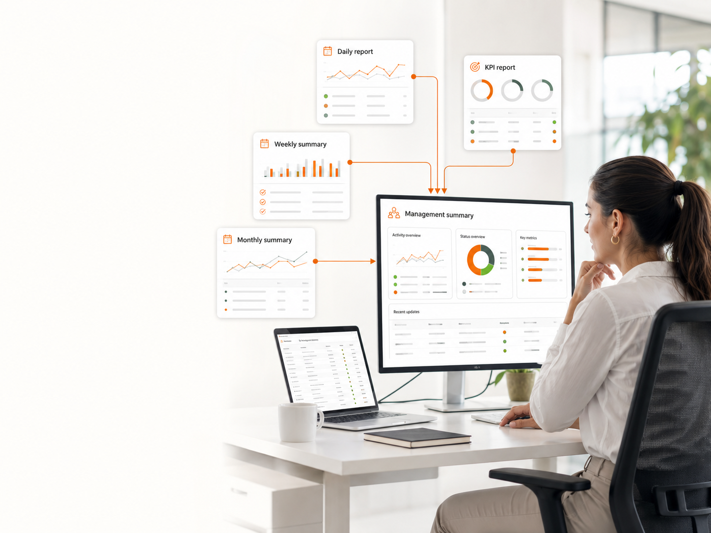 Daily, weekly, monthly and KPI reports feeding a management summary dashboard