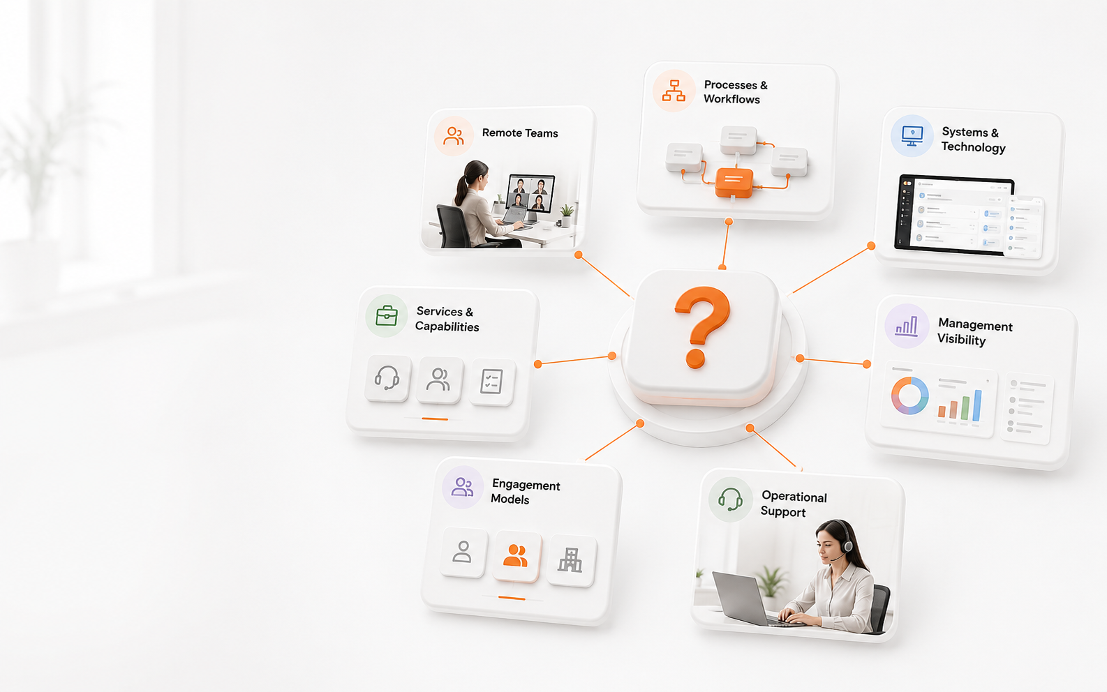 AGH FAQ overview connecting remote teams, processes and workflows, systems and technology, management visibility, services, engagement models and operational support