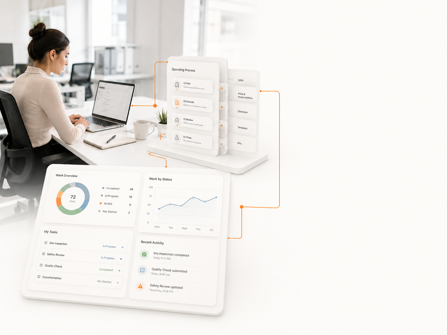 AGH People, Process and Technology operating model showing structured work, workflows and reporting