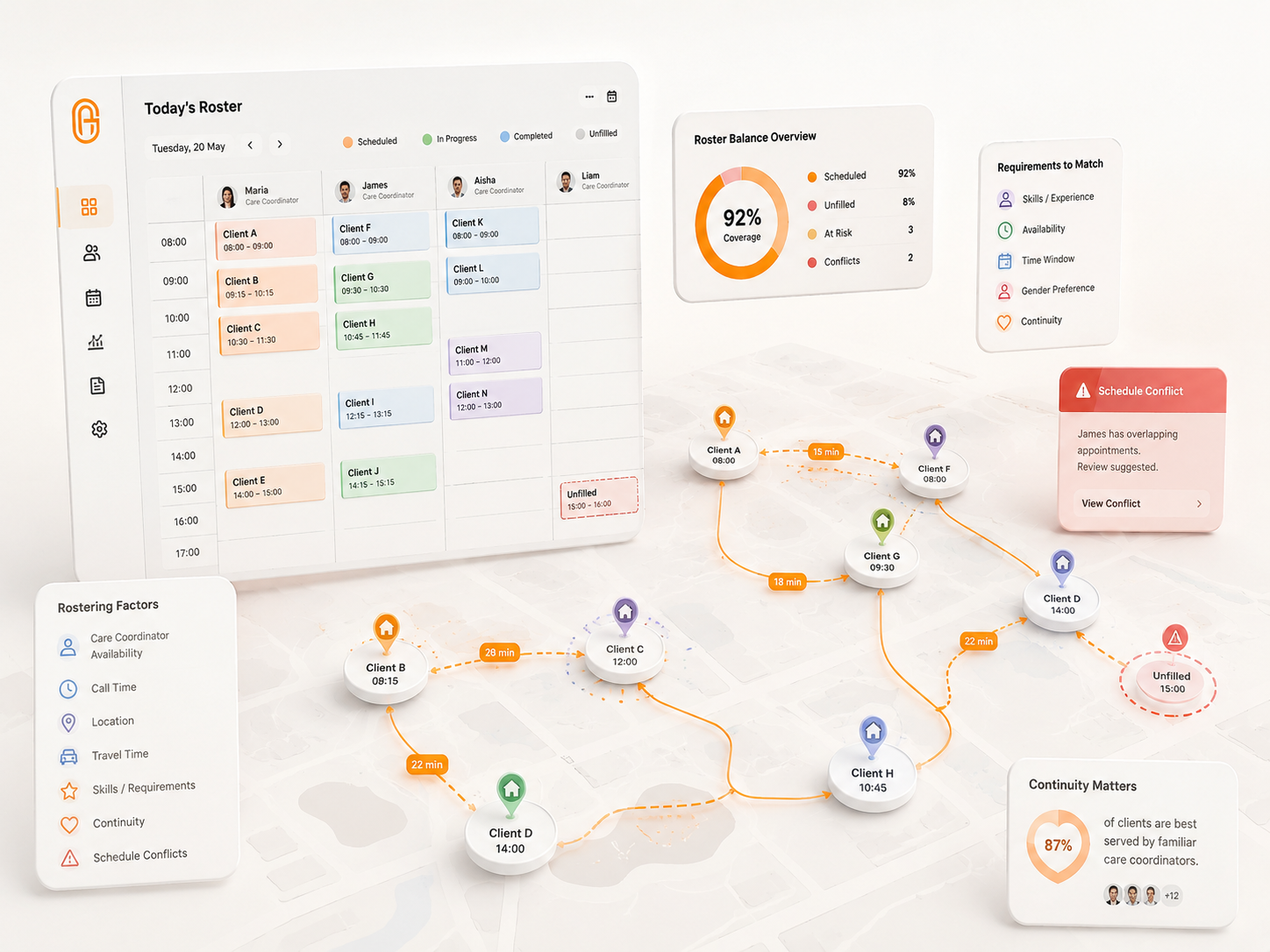 Home Care rostering visual showing daily calls, availability, locations, travel times, requirements, continuity and schedule conflicts