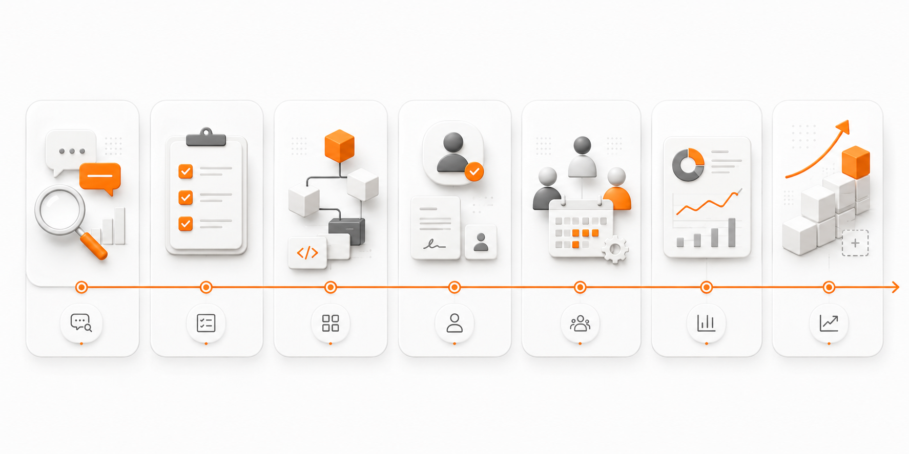 Seven-stage AGH operating journey from Consultation and Scope through Build, Onboarding, Operate, Monitor and Improve and Scale.