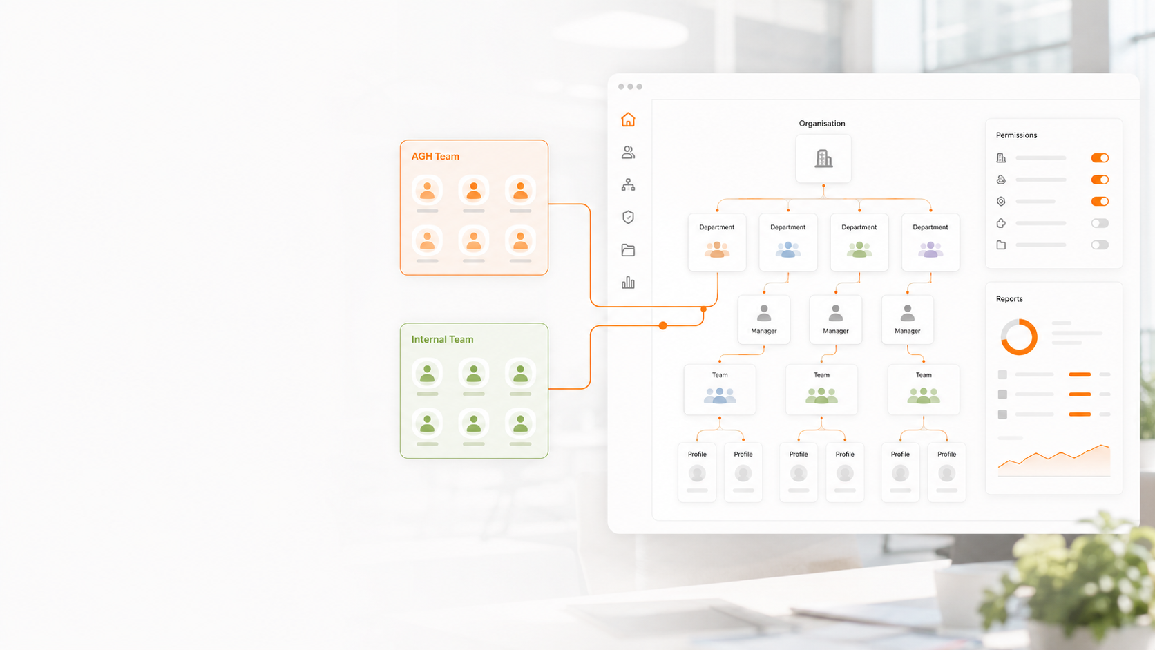 AGH-managed and internal workforce groups connected to an organisation structure with departments, managers, teams, employee profiles, permissions and reporting.