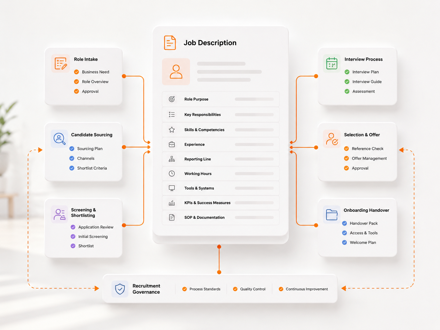 Recruitment infrastructure visual showing a structured role definition and connected recruitment workflow.