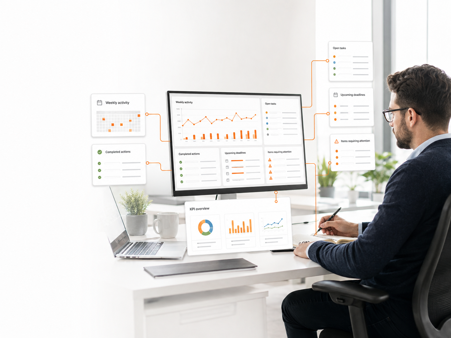 Management reporting environment showing weekly activity, open tasks, completed actions, upcoming deadlines, attention items and KPI overview.