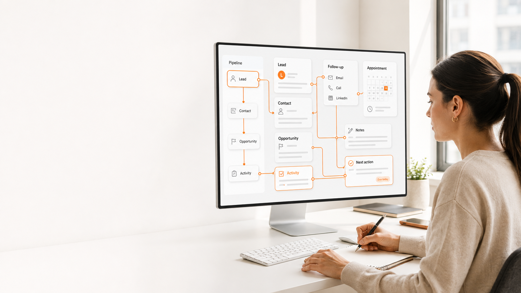 Sales pipeline and CRM workflow showing leads, contacts, opportunities, activities, follow-up, appointments, notes and next actions
